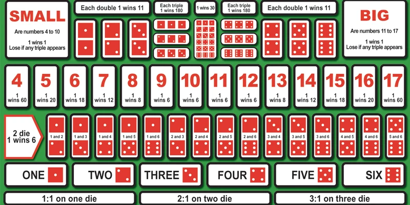 Các cửa cược phổ biến trong game Live Sicbo casino